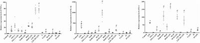 Streptococcus thermophilus Attenuates Inflammation in Septic Mice Mediated by Gut Microbiota